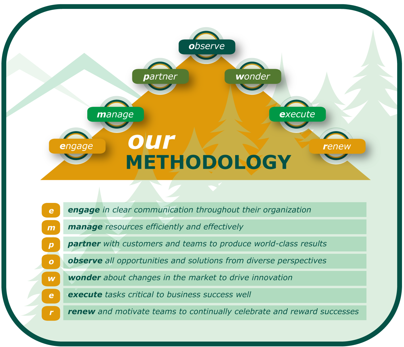 MethodologyChart